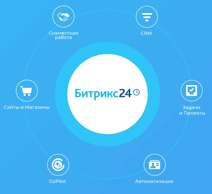 Интеграция сайта с CRM Битрикс24 в Астрахани - заказать разработку в студии Эксперт